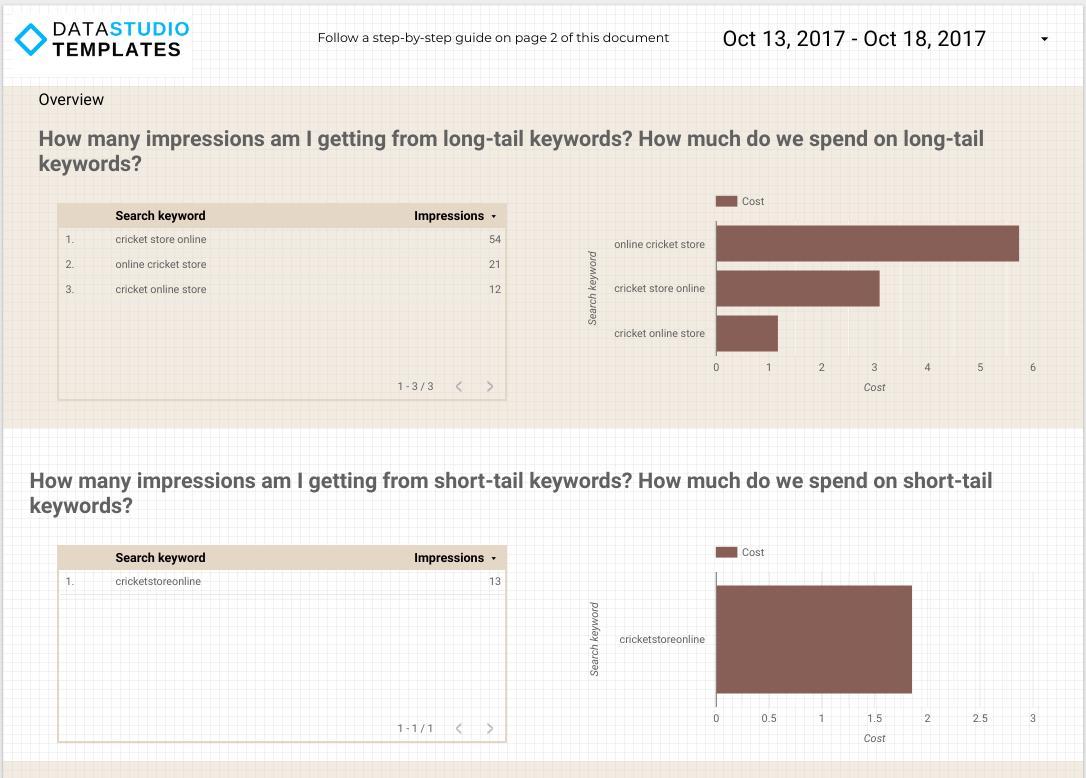 Cách sử dụng biểu thức chính quy (Regex) trong Google data studio